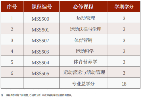 美国罗商大学体育硕士学位班