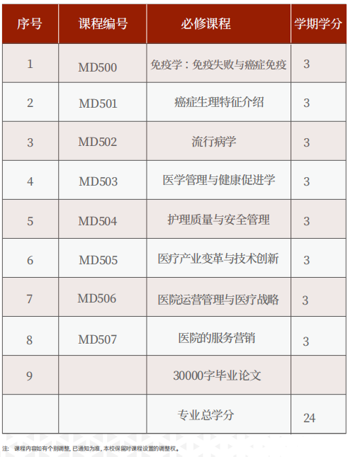 美国罗商大学医学博士(MD)学位班