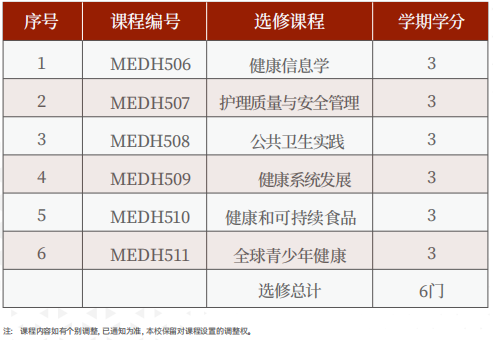 美国罗商大学医疗健康硕士学位班