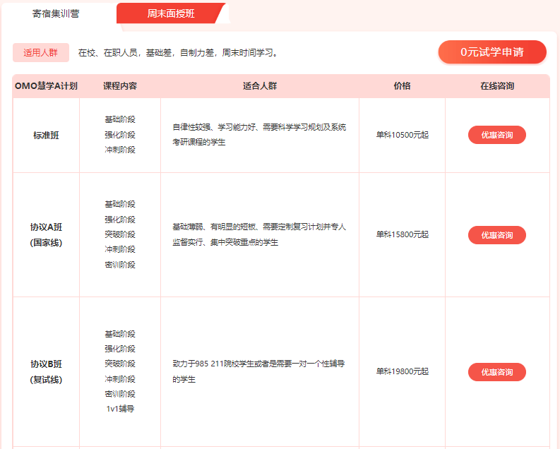文都考研半年集训营