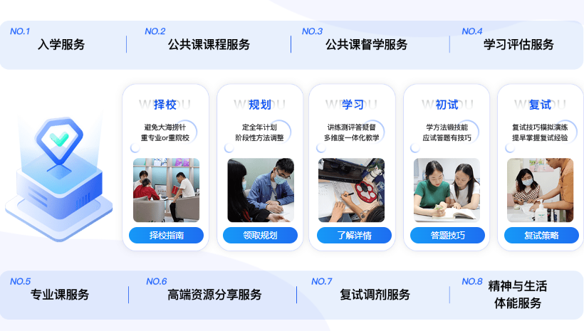 文都考研慧学A计划标准班