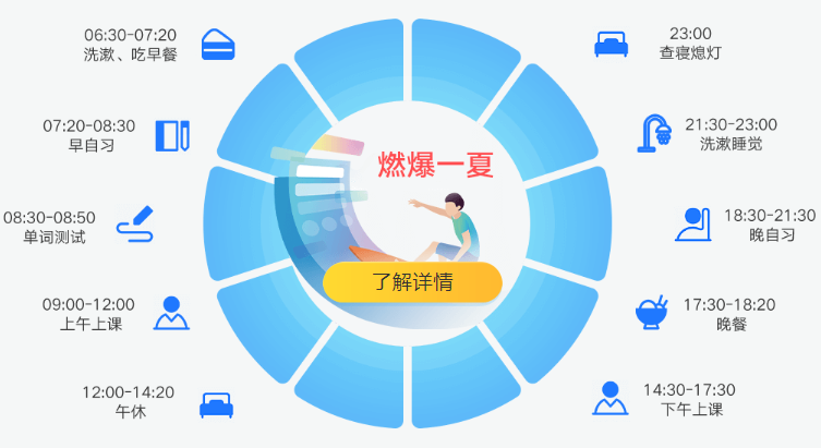 文都考研全暑期集训营