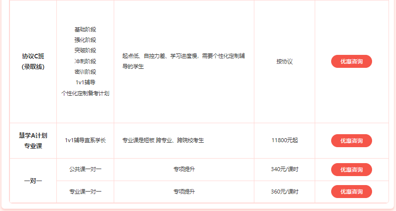 文都考研半年集训营