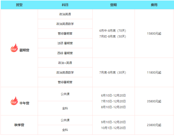 文都考研全暑期集训营