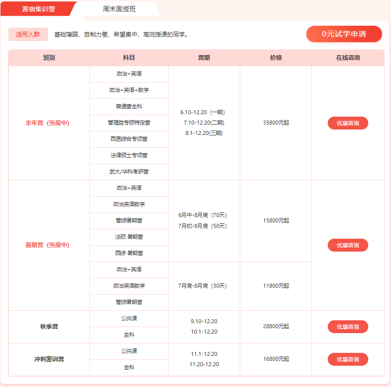 文都考研半年集训营
