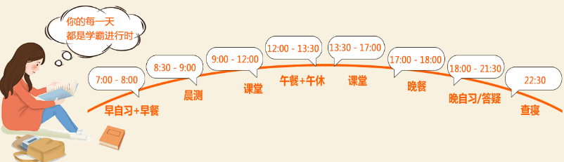 文都考研秋季集训营