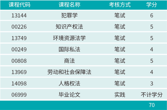 贵州大学成人教育自学考试专本科