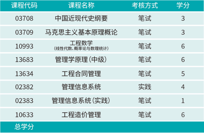 贵州大学成人教育自学考试专本科