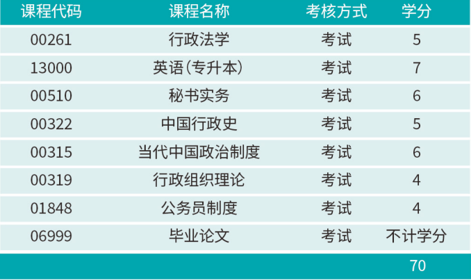 贵州大学成人教育自学考试专本科