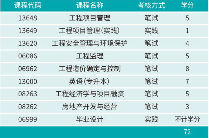 贵州大学成人教育自学考试专本科