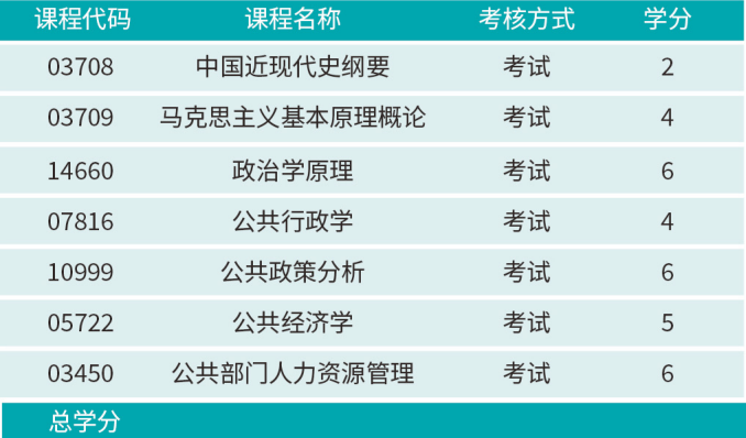 贵州大学成人教育自学考试专本科