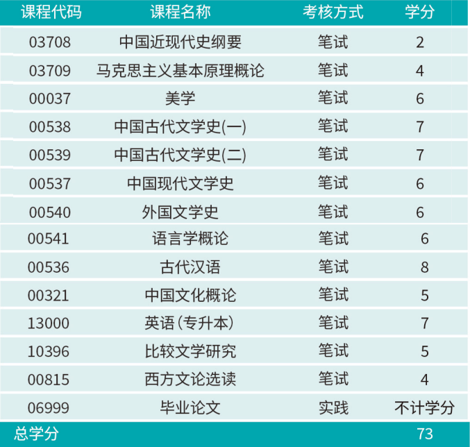 贵州师范大学成人教育自学考试专本科