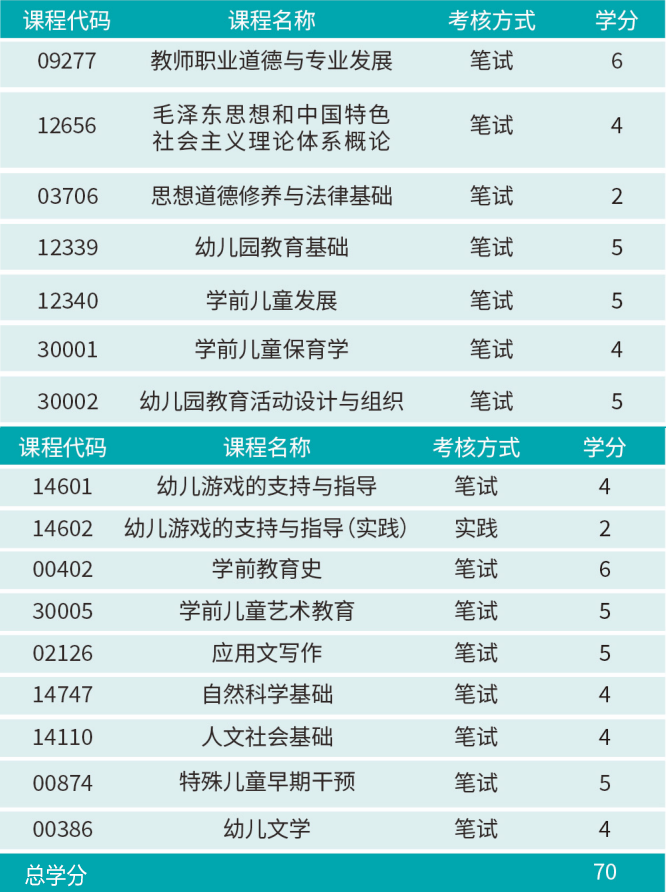 贵州师范大学成人教育自学考试专本科