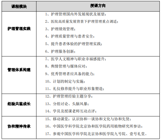 北京协和医学院护理管理研修班招生简章