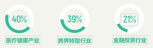 百年协和医学与健康产业学者