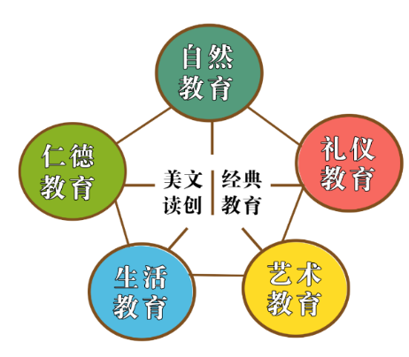 九州书院“自然与诗教”国学夏令营