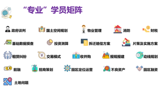 学加中房第十五期招生简章