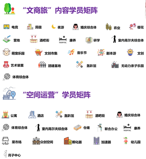 学加中房第十五期招生简章