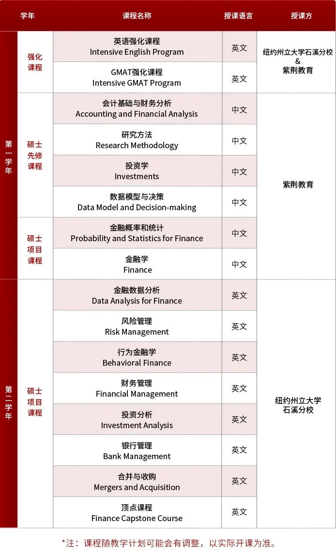 纽约州立大学石溪分校金融学硕士(MSF)1+1项目