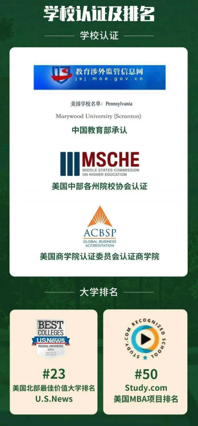 紫荆教育-美国玛丽伍德大学数字时代领航人才 EMBA