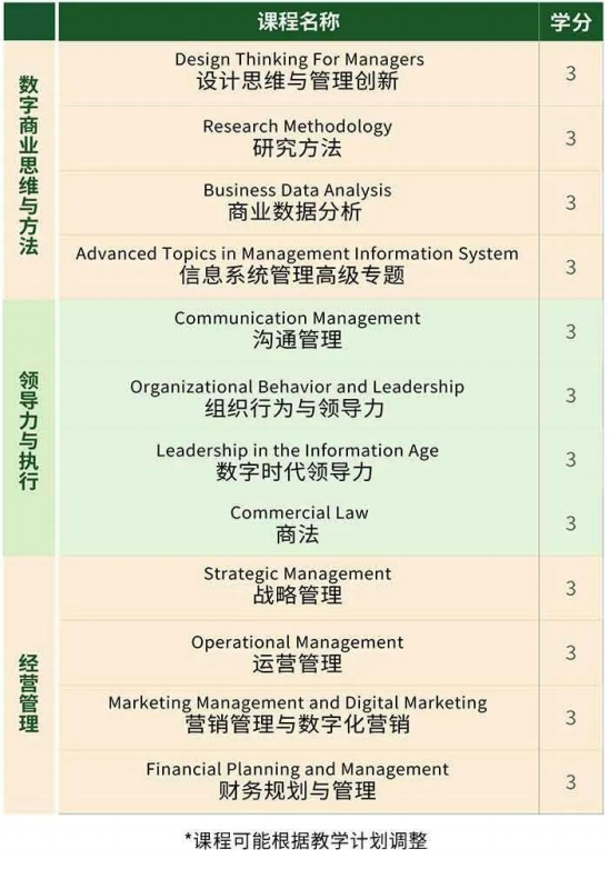紫荆教育-美国玛丽伍德大学数字时代领航人才 EMBA