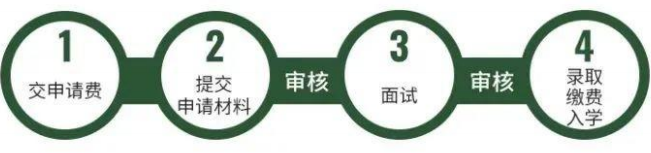 紫荆-玛丽伍德工商管理硕士(MBA)