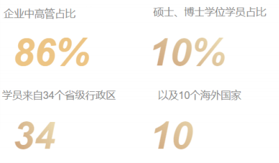 紫荆教育-美国玛丽伍德大学数字时代领航人才 EMBA