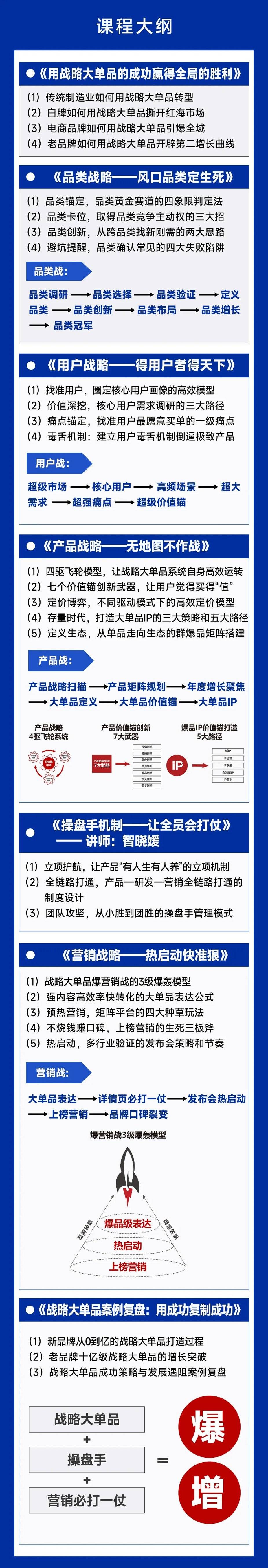 金错刀战略大单品增长系统9月20-21日杭州开课:大单品孵化案例怎么学