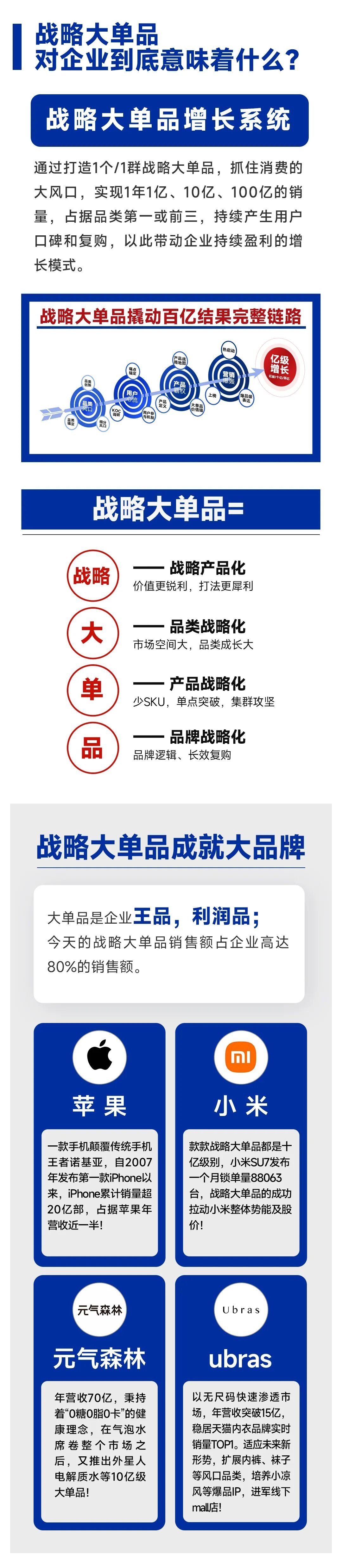 金错刀战略大单品增长系统9月20-21日杭州开课:大单品孵化案例怎么学