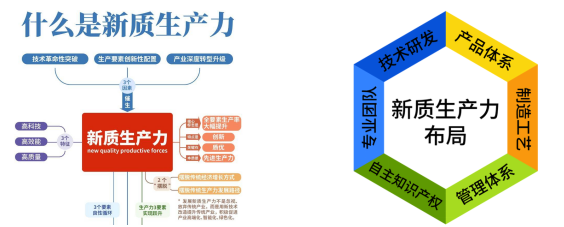 对标杭州华为学战略管理高研班
