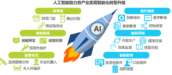 对标杭州阿里巴巴华为学习人工智能创新探索与实践