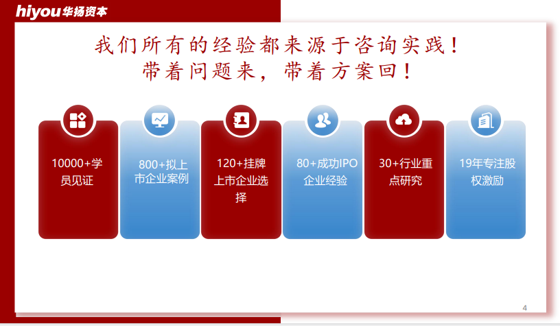 董秘俱乐部股权激励方案设计落地班