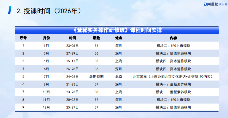 董秘实务操作研修班