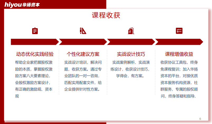 董秘俱乐部股权激励方案设计落地班