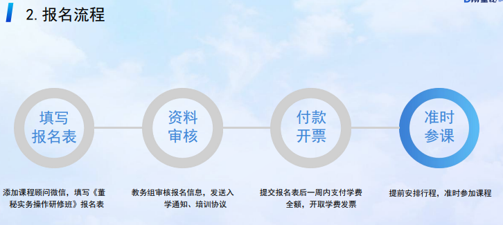 董秘实务操作研修班