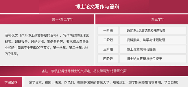 马来西亚思特雅大学(UCSI)国际工商管理博士(DBA)招生简章