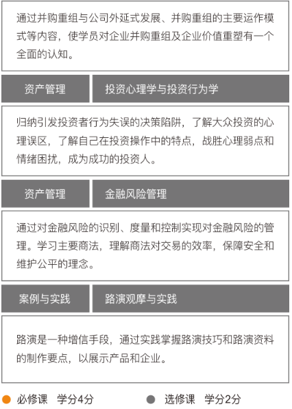 布雷斯特资产管理与金融专业硕士(MF)
