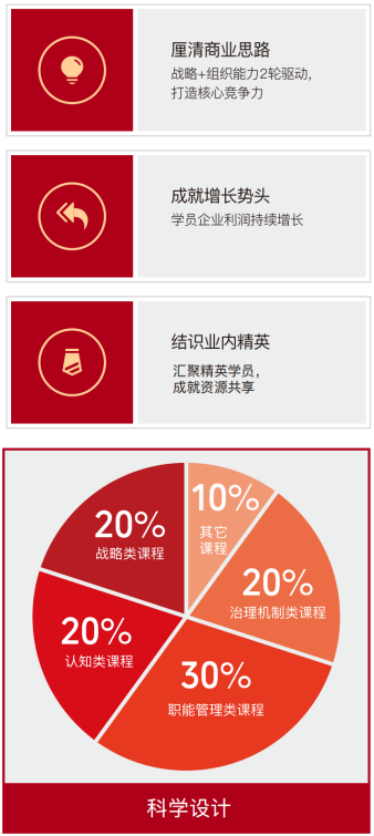 合肥实战创新项目研修班