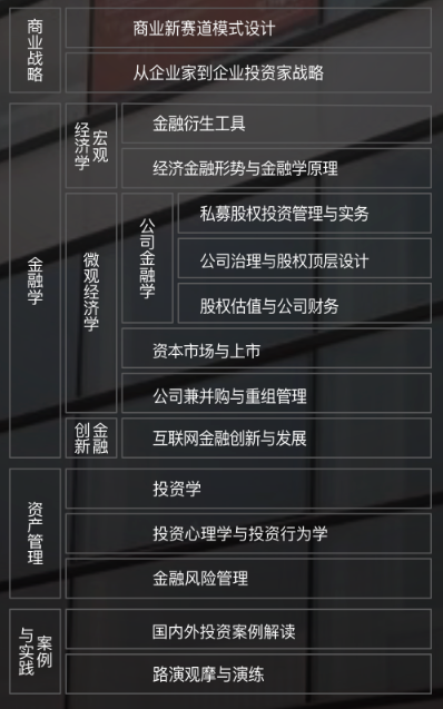 布雷斯特资产管理与金融专业硕士(MF)