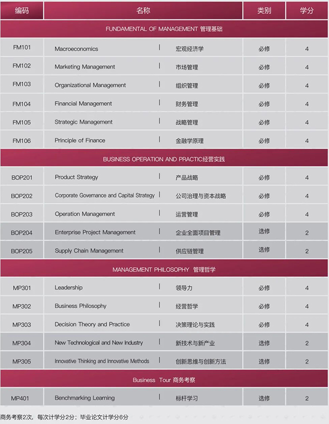 马来西亚思特雅大学国际工商管理硕士(MBA)