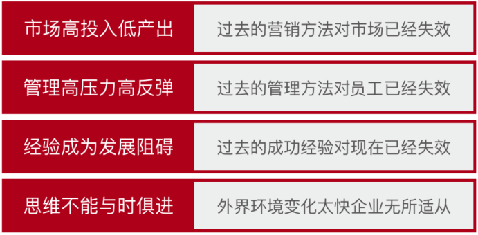 合肥实战创新项目研修班