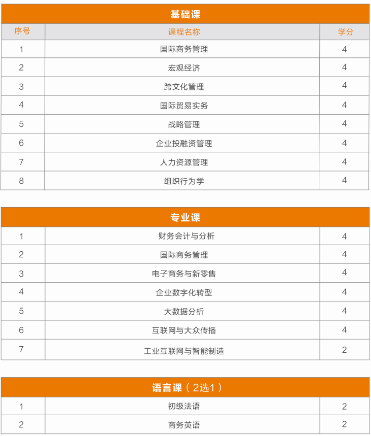 数字化经营与管理硕士上海班