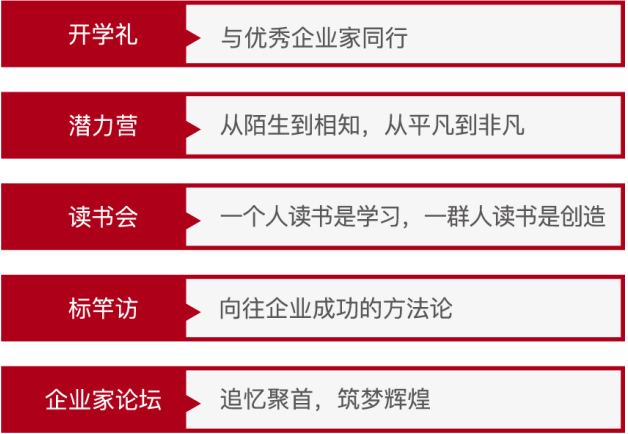 合肥实战创新项目研修班