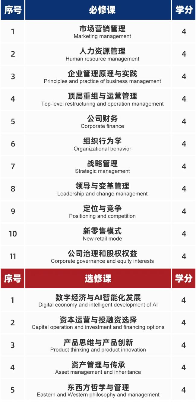 法国布雷斯特商学院管理学硕士(MIM)学位班招生简章