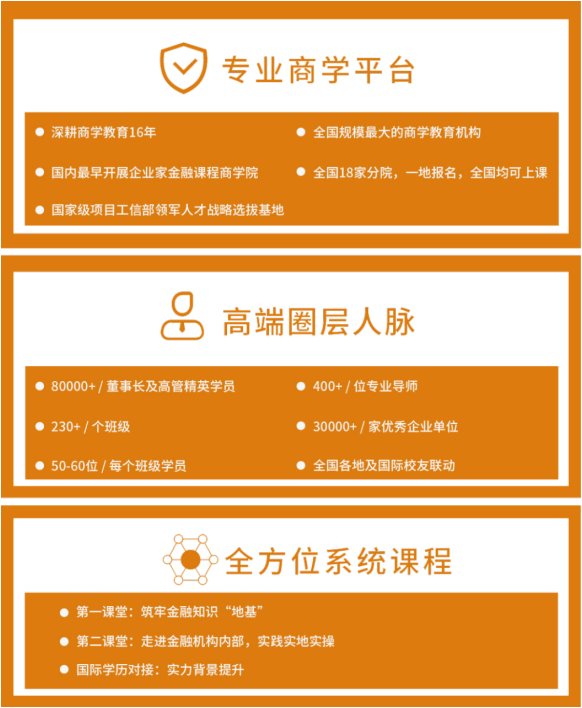 高净值金融研修班重庆班