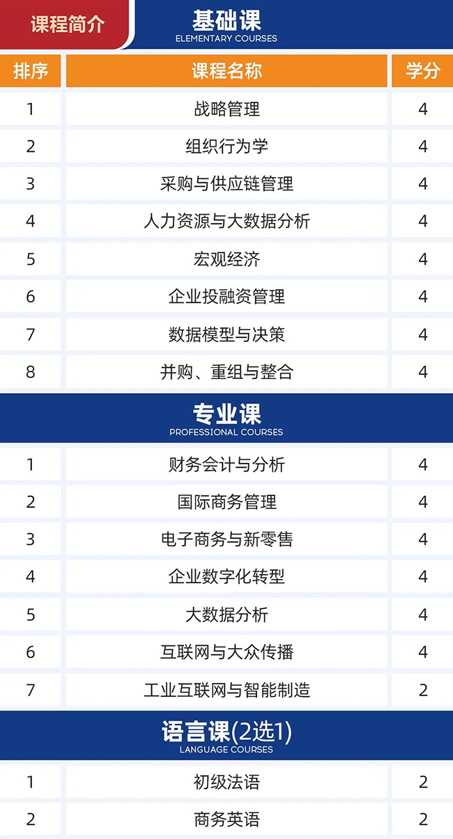 法国布雷斯特商学院数字化经营与管理硕士(MDOM)招生简章