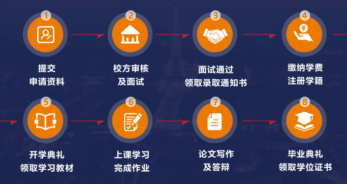 数字化经营与管理硕士上海班