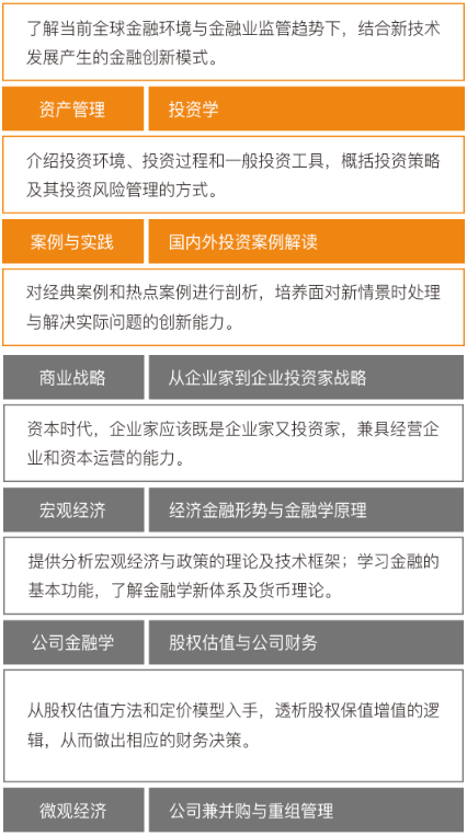 布雷斯特资产管理与金融专业硕士(MF)