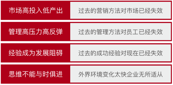 高级实战EMBA创新班贵州班
