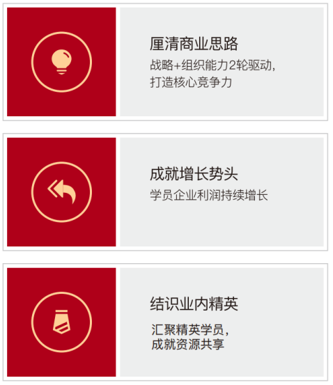 高级实战EMBA创新班贵州班
